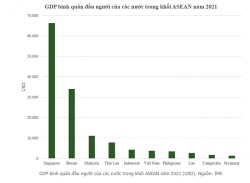 Vietnam becomes fifth largest economy in Southeast Asia IMF